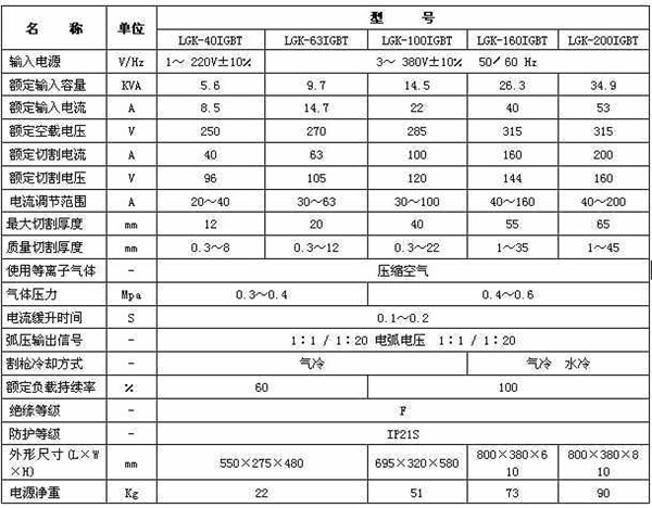 等離子切割機參數